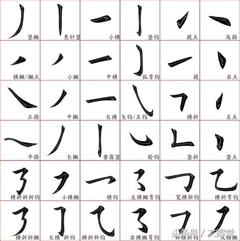 筆畫10劃的字|全字筆畫為10的漢字